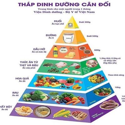 Sức Khỏe Dinh Dưỡng Chủ Động (Ib để được tư vấn)
